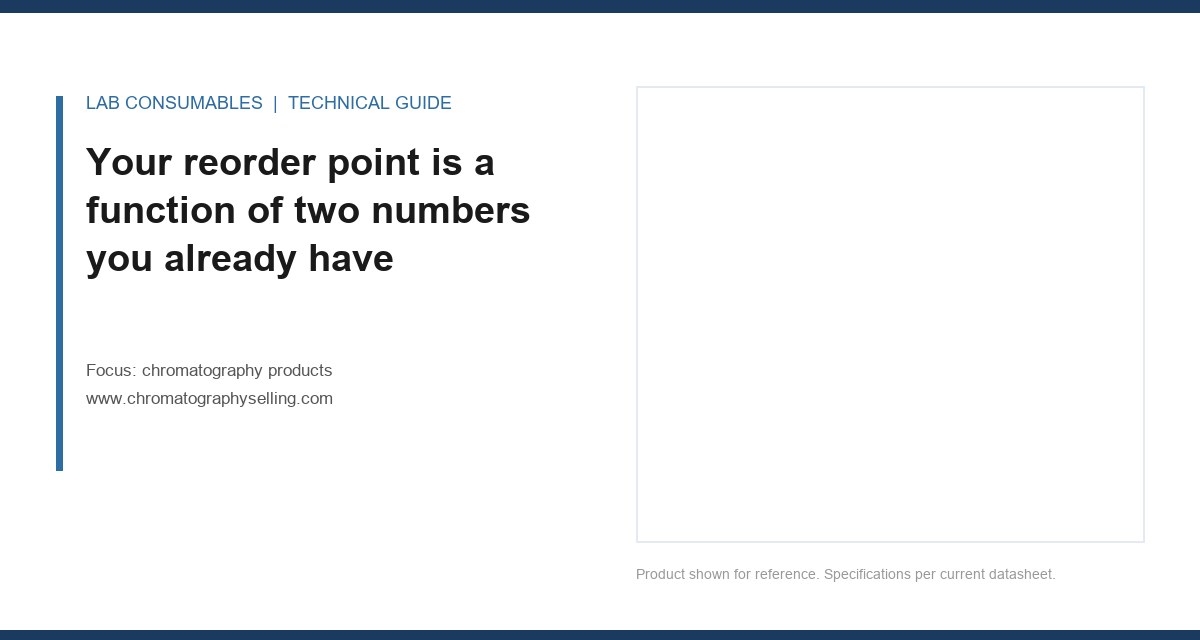 Your reorder point is a function of two numbers you already have